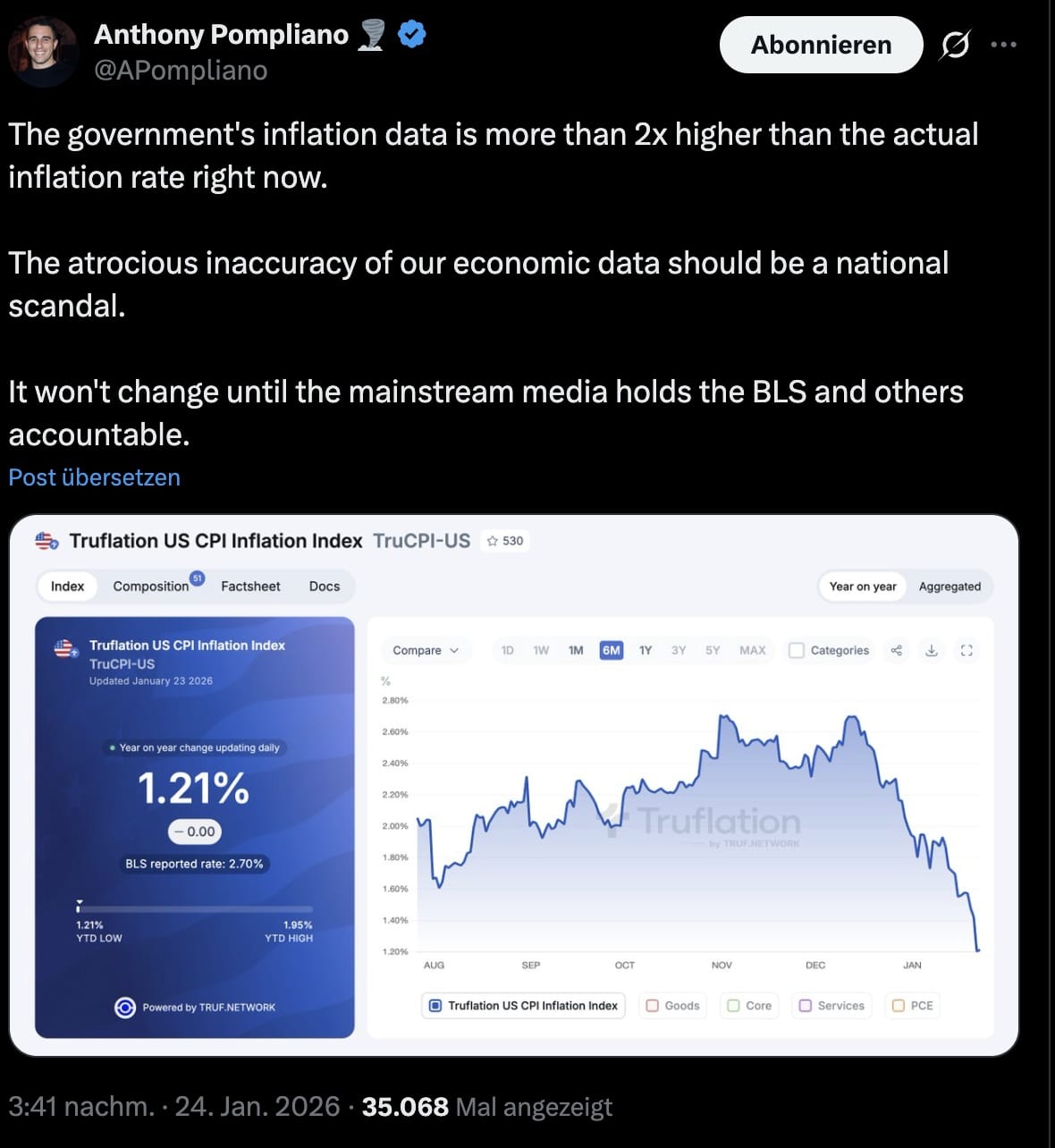 Inflationszahlen Bitcoin