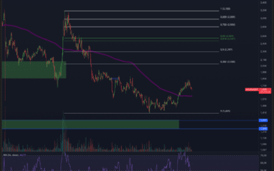 NEAR – Ist der Boden erreicht?!
