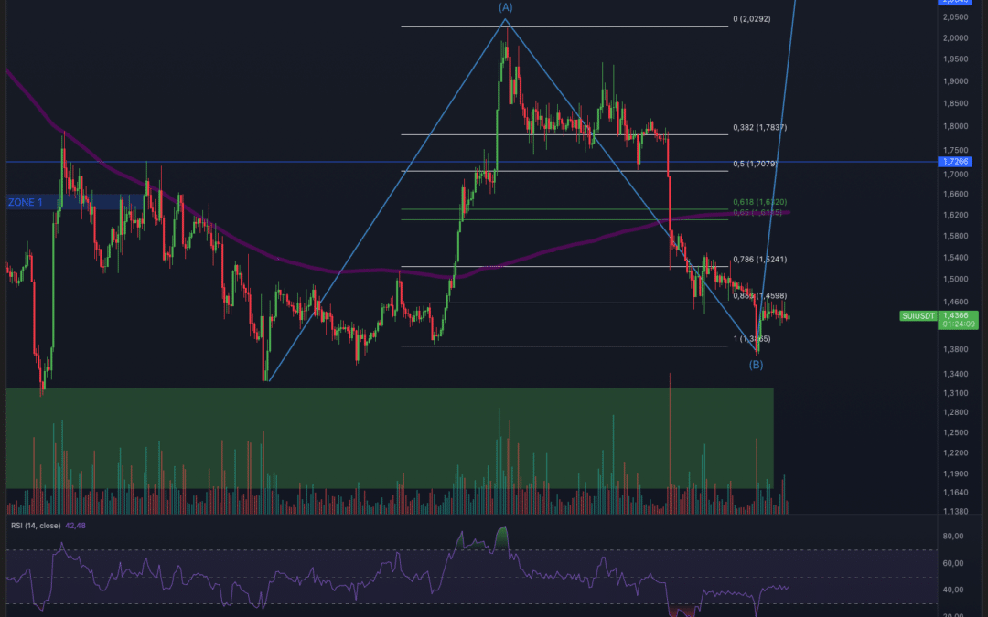 SUI – Letzte Chance für Pump?