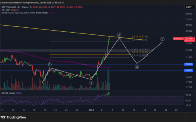 Ripple (XRP) – Relief Rallye gestartet?
