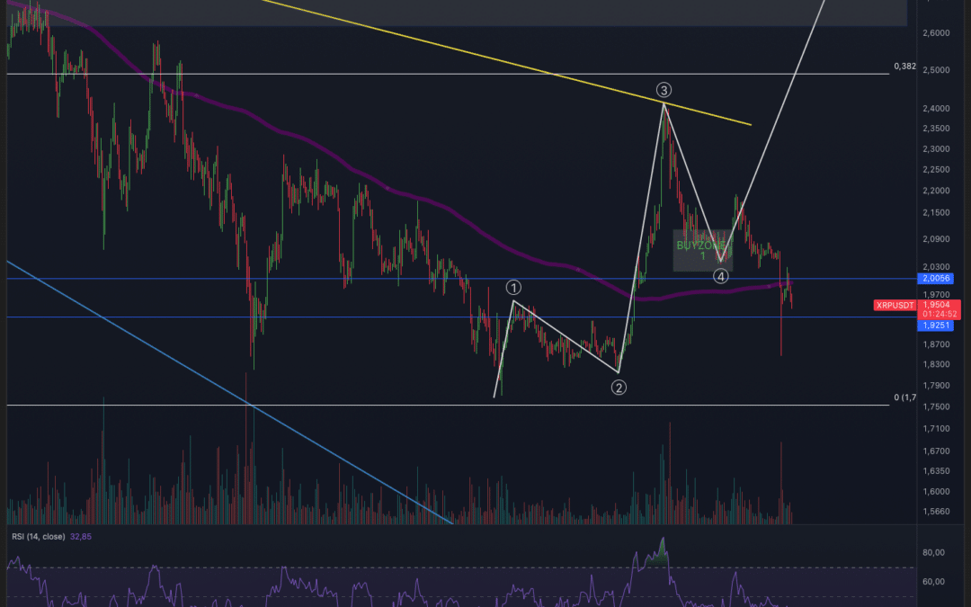 Ripple (XRP) Chance vertan!