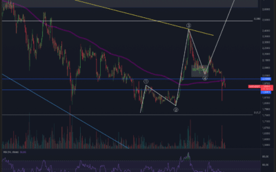 Ripple (XRP) Chance vertan!