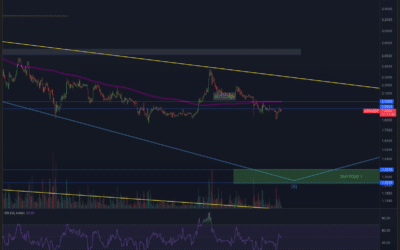 Ripple (XRP) – Downfall geht weiter!