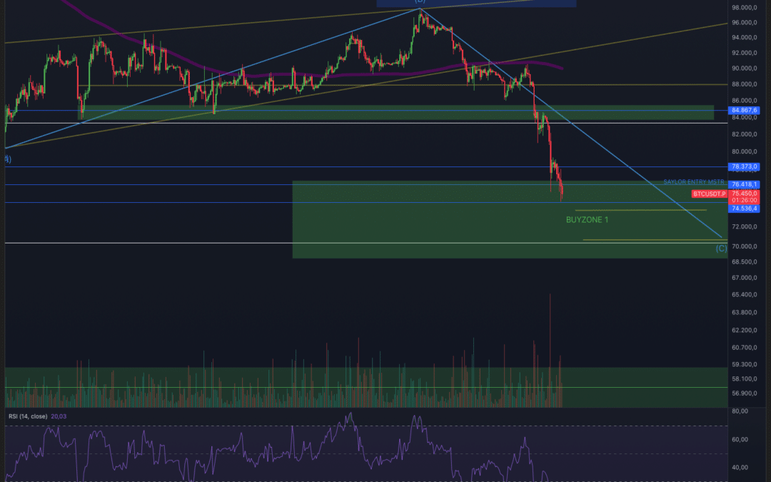 Bitcoin & Ethereum – CRASH!