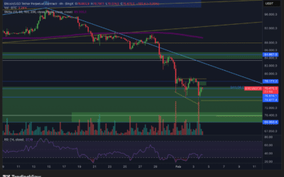 Bitcoin & Ethereum – Bodenbildung?