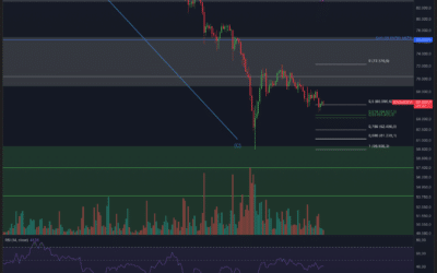 Bitcoin & Ethereum – Fallen wir tiefer?