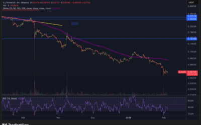 Sonic (S) – Geht der Untergang weiter?
