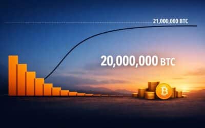 Bitcoin erreicht die 20 Mio BTC Marke und tritt in die Endphase der Emission ein