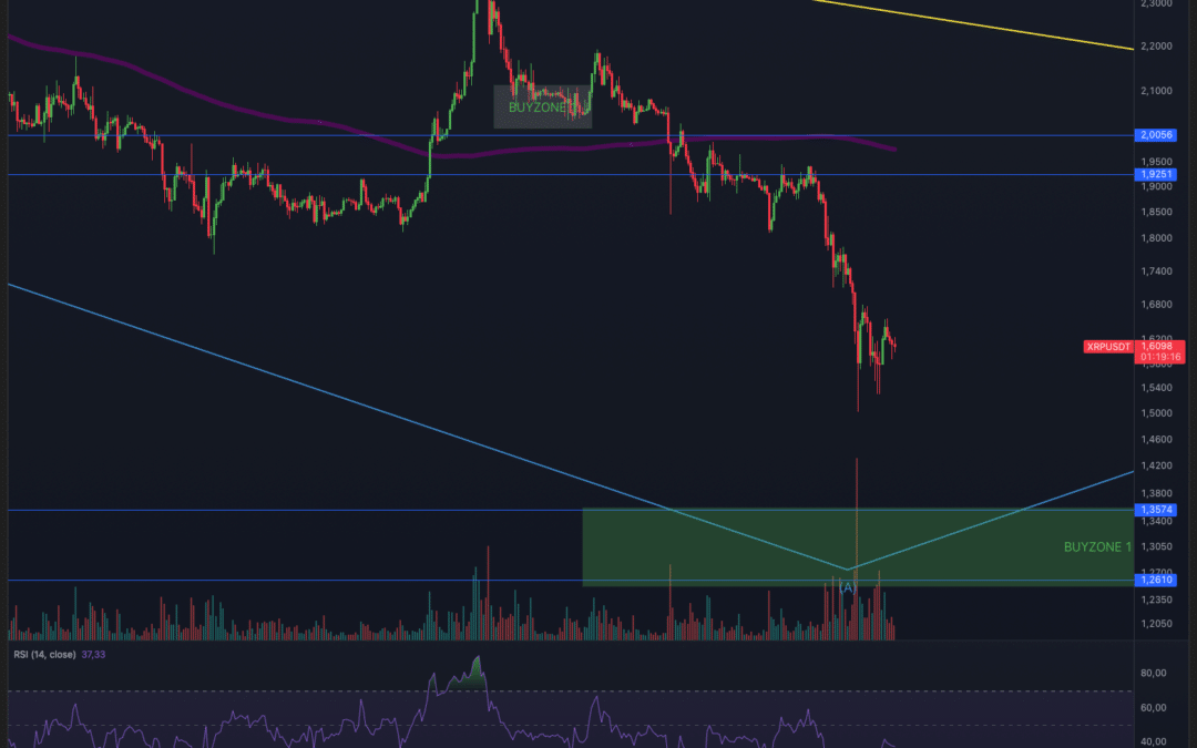 Ripple (XRP) – Ist der Boden erreicht?
