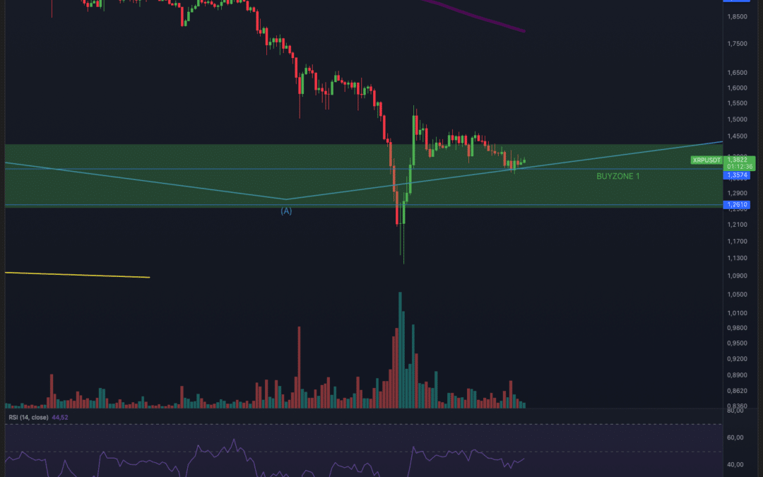 Ripple (XRP) Dump vorbei?
