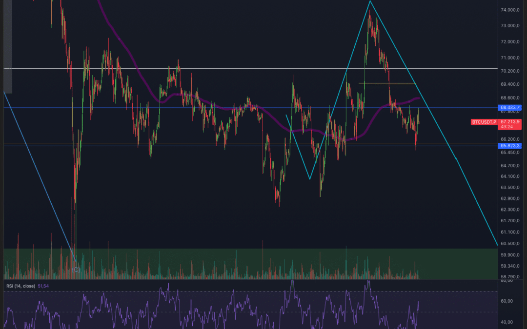 Bitcoin & Ethereum – Crash voraus?