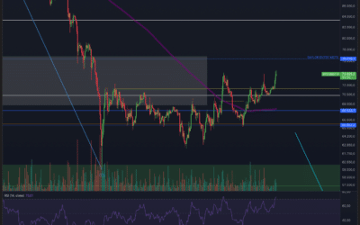 Bitcoin & Ethereum – Pump am Montag