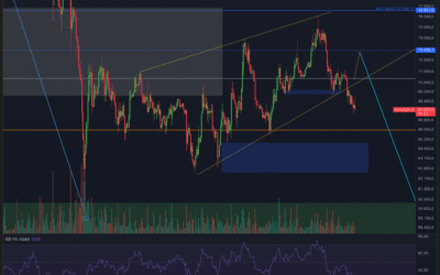 Bitcoin & Ethereum – Crash?