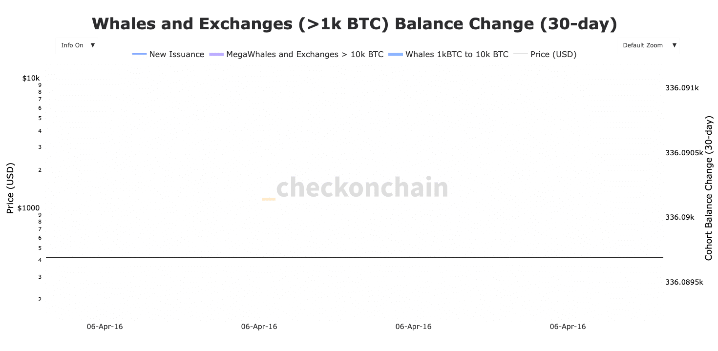 Whale 1.000 BTC Chart