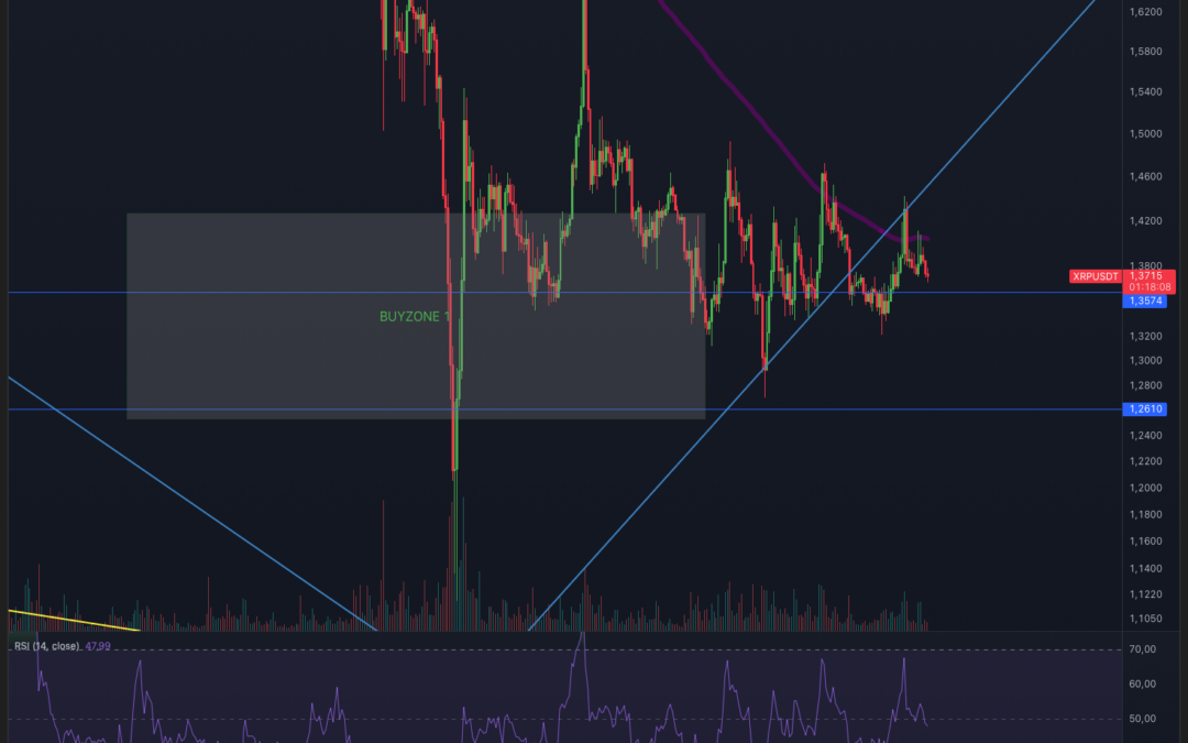 Ripple (XRP) – Der Markt ist tot!