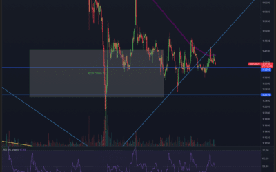 Ripple (XRP) – Der Markt ist tot!