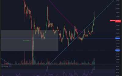 Ripple (XRP) – Pump! Nachhaltig?