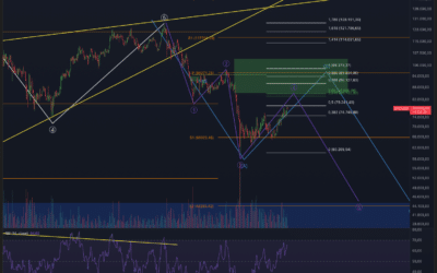 Bitcoin & Ethereum – Fake Rallye?