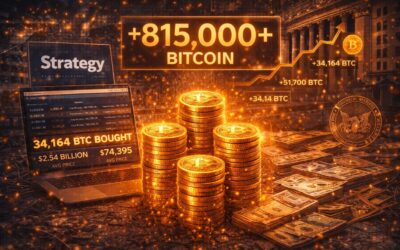 Strategy Bitcoin Kauf knackt 815.000 BTC-Marke