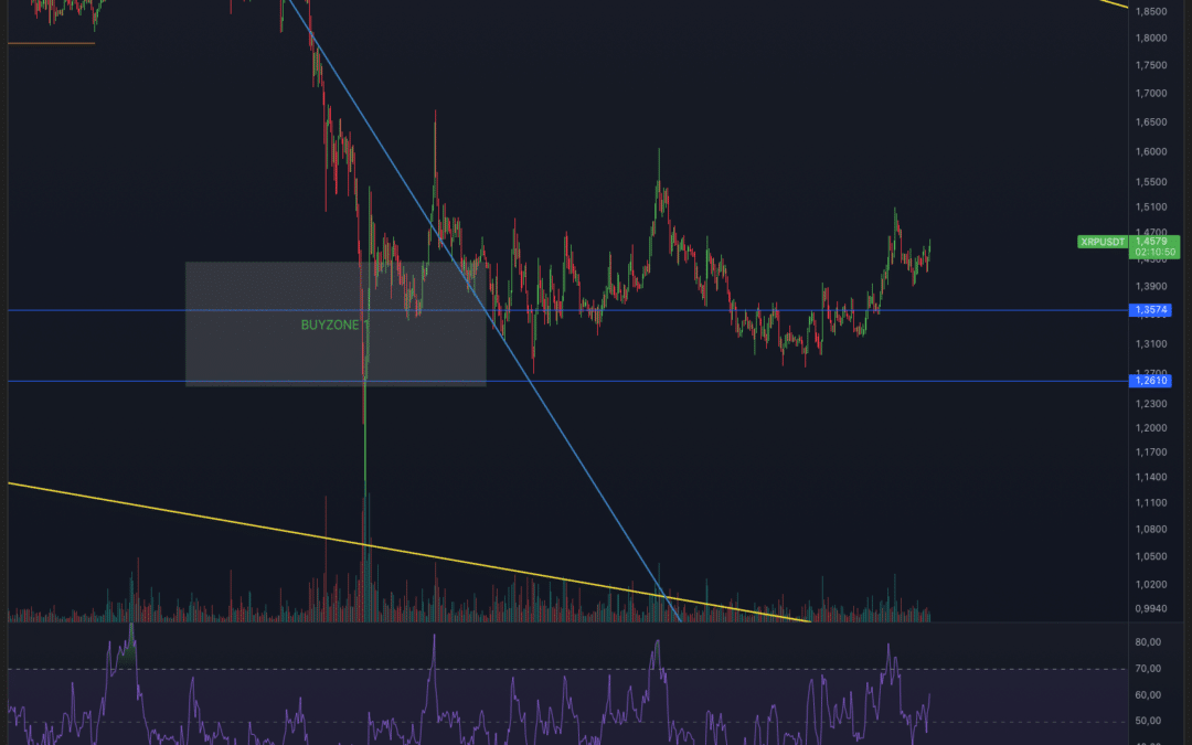 Ripple (XRP) – Wo ist die Liquidität?
