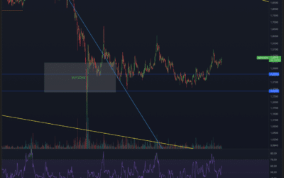 Ripple (XRP) – Wo ist die Liquidität?