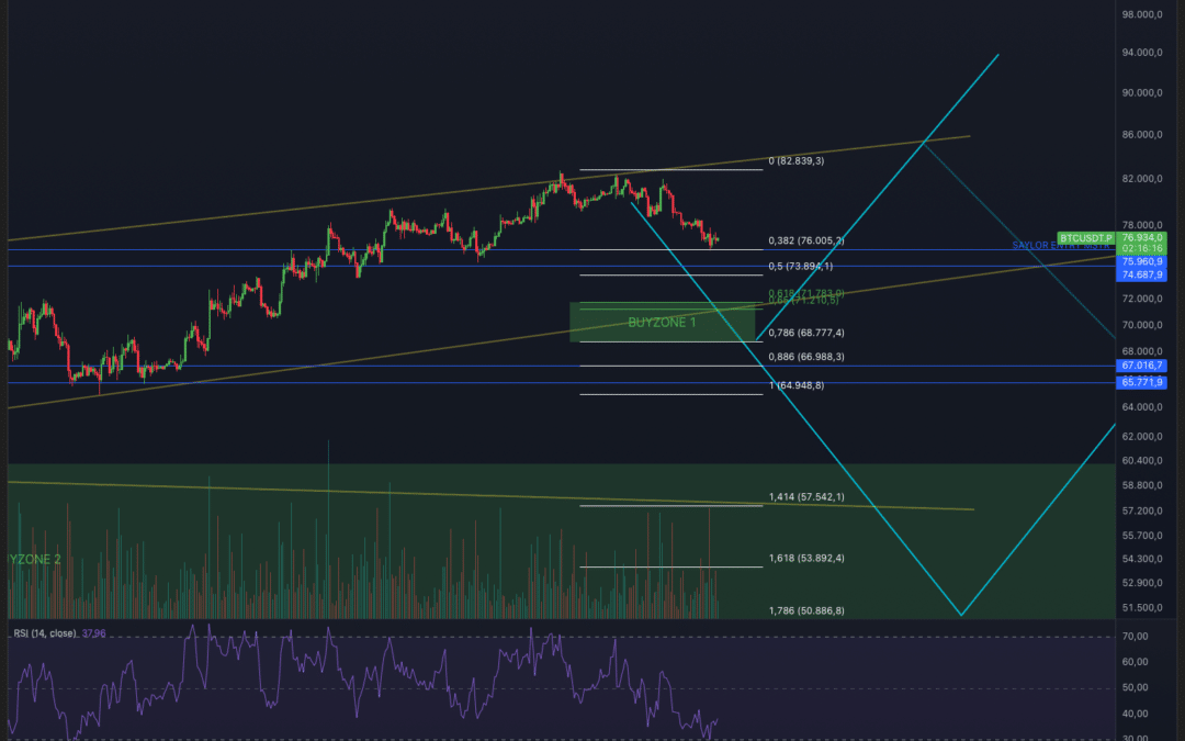 Bitcoin & Ethereum! Droht der Knall?
