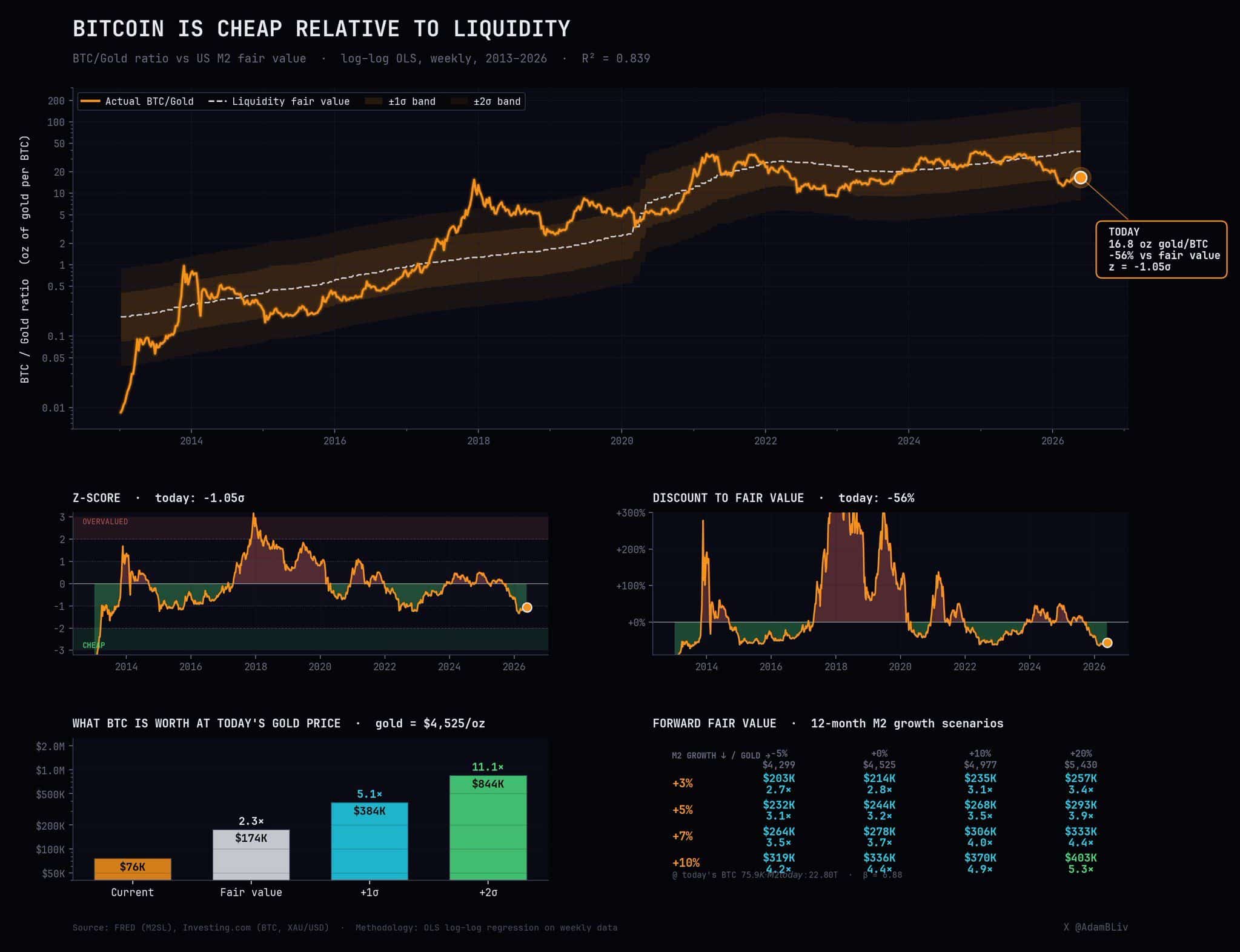 Bitcoin Prognose 844k Chart