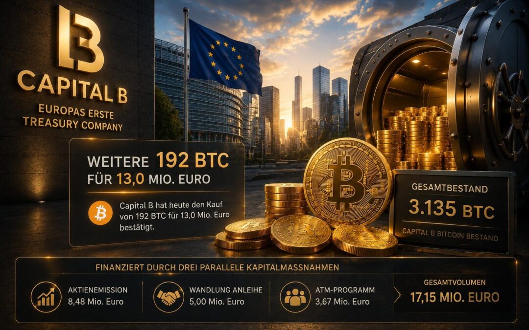 Capital B Bitcoin: Europas erste Treasury Company kauft weitere 192 BTC