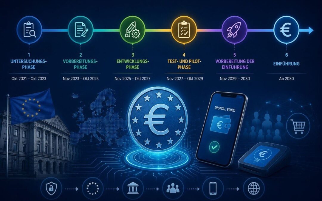 Digitaler Euro Zeitplan: EU-Parlament ebnet den Weg, EZB entscheidet später