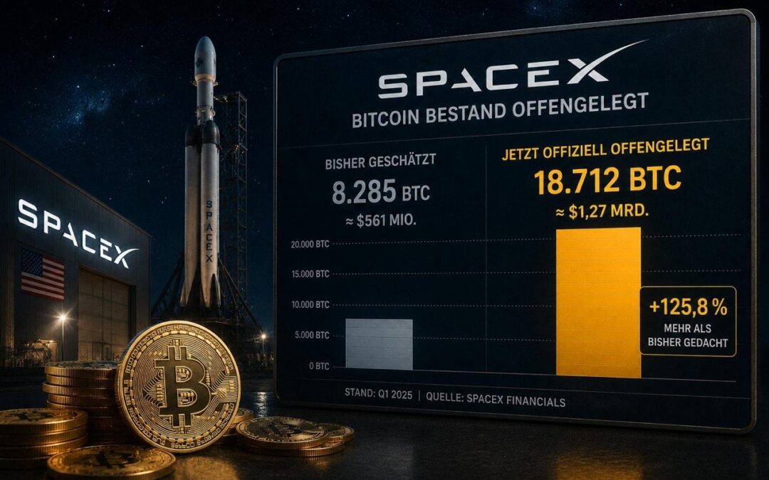 SpaceX Bitcoin Bestand offengelegt: 18.712 BTC statt geschätzter 8.285