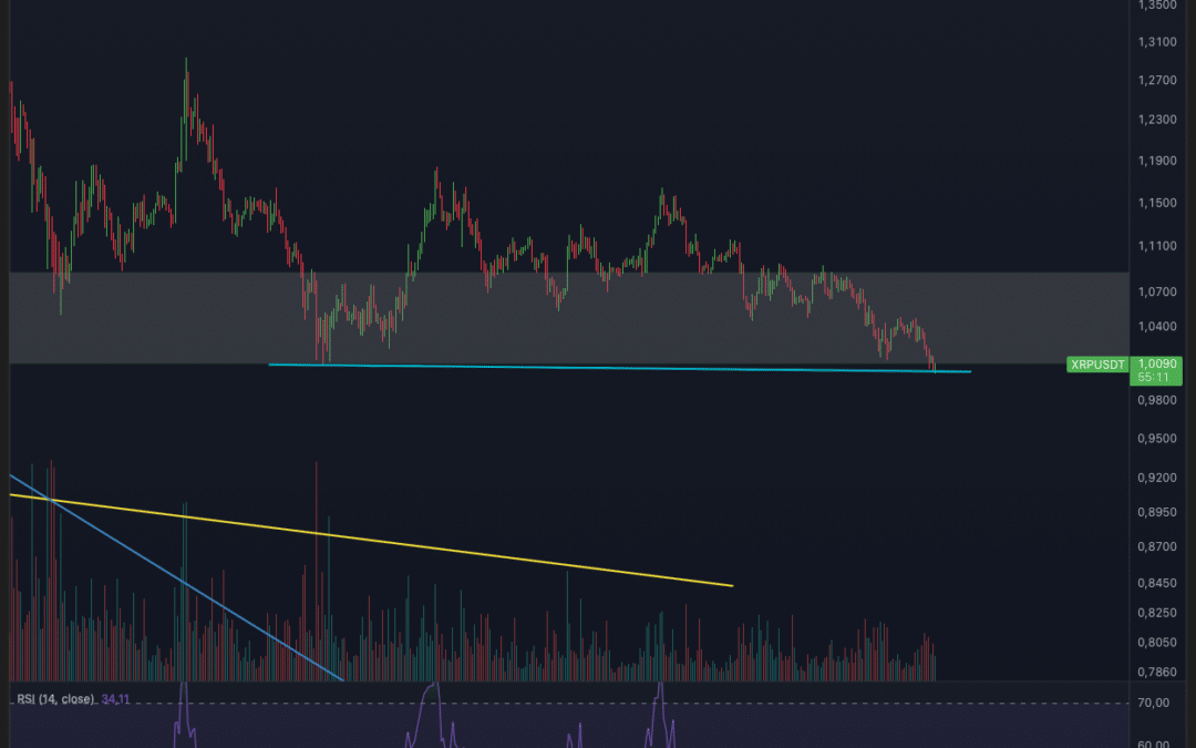 Ripple (XRP) Bricht der Support jetzt?