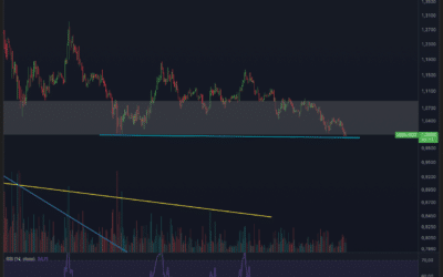 Ripple (XRP) Bricht der Support jetzt?