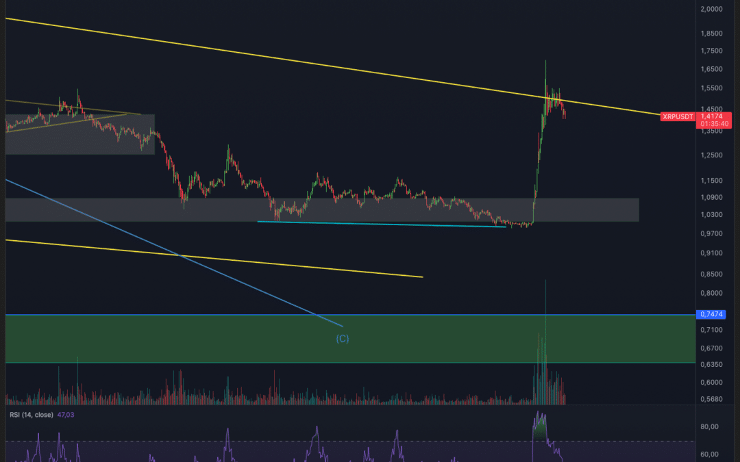XRP Explosion! Kommt jetzt die Rallye?