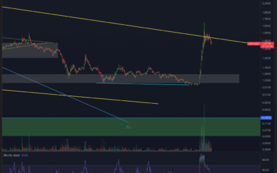XRP Explosion! Kommt jetzt die Rallye?