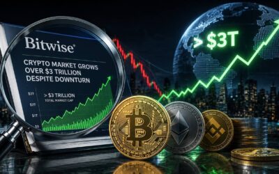 Bitwise-Report: Kryptomarkt wächst über 3 Billionen Dollar trotz Marktabschwung