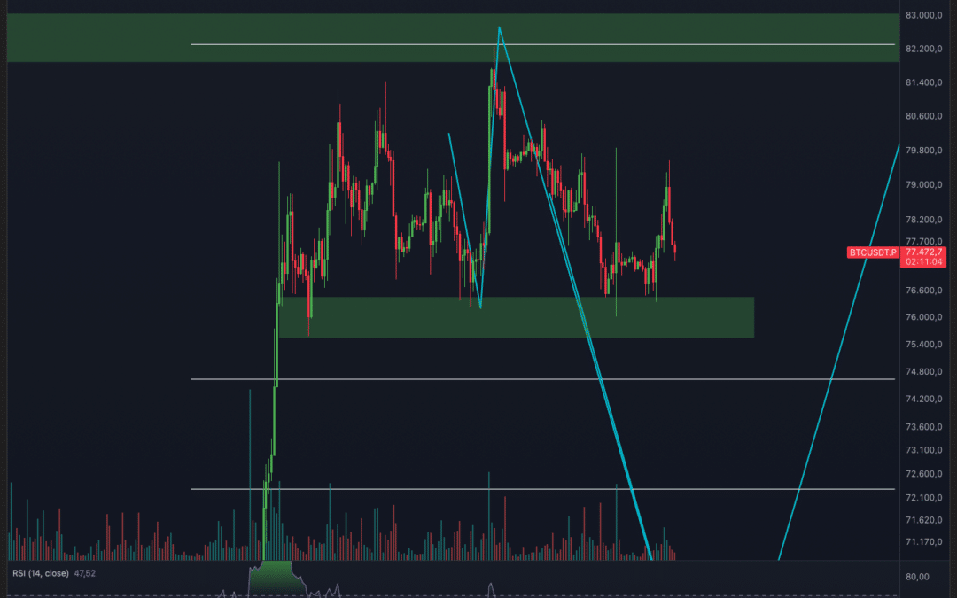 Bitcoin & Ethereum mit Scam Pump?