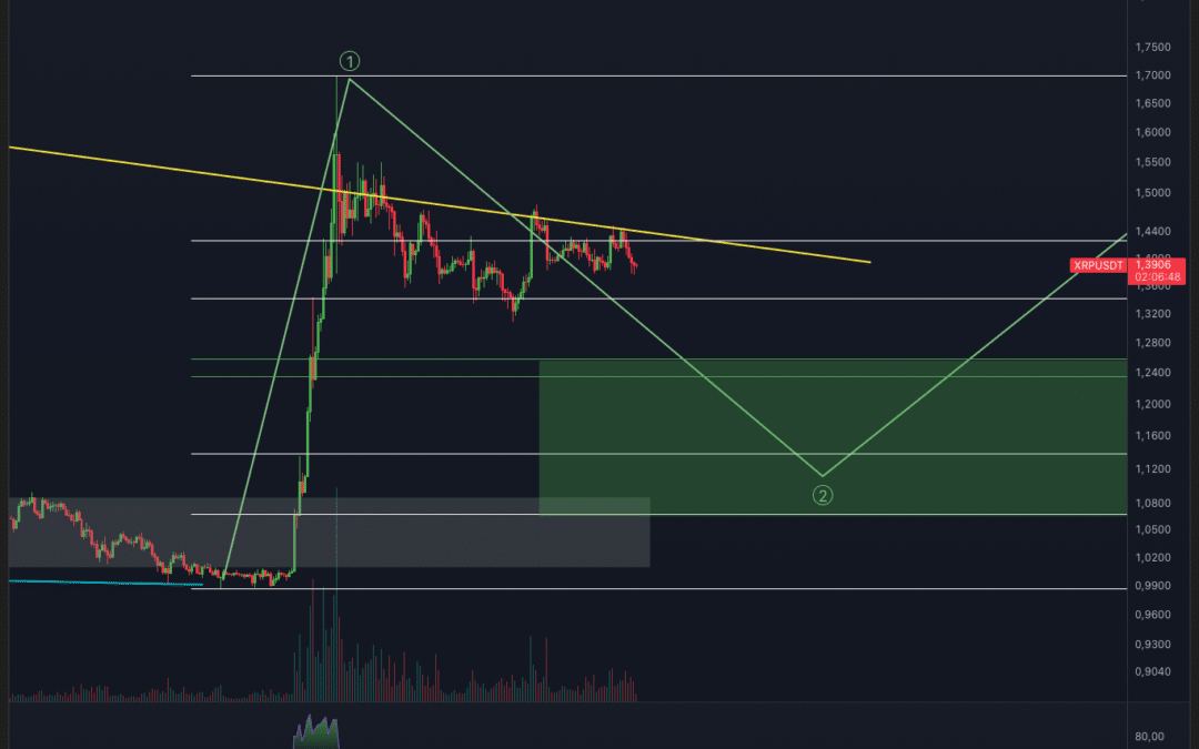 Ripple (XRP) vor Crash?