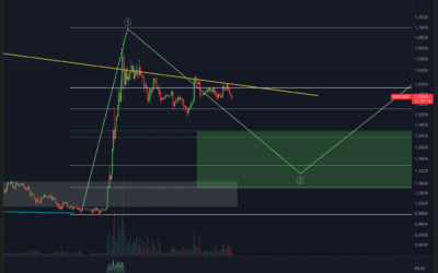 Ripple (XRP) vor Crash?