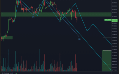 Bitcoin & Ethereum Dump!