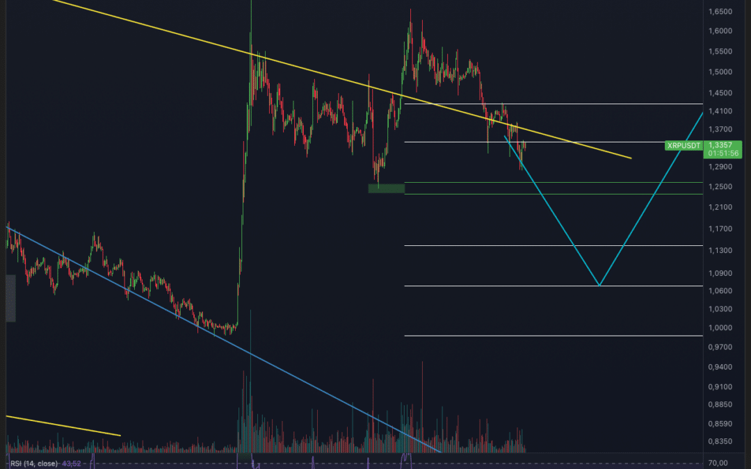 Ripple (XRP) – Ist der Bullrun back?