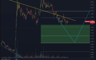 Ripple (XRP) vor finalem Tief?